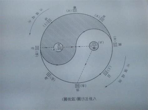 孟 五行